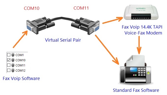 Подключение факса к компьютеру Fax Voip T38 Fax & Voice v.8.3.1 - Virtual Fax and Voice modem for SIP / H.323 /